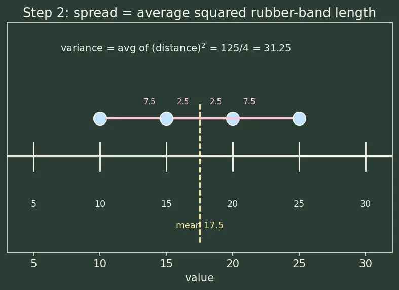 Figure — Handling missing values (deletion, imputation strategies)