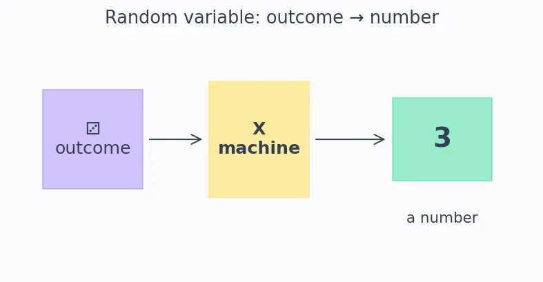 Figure — Independence of random variables — formal definition