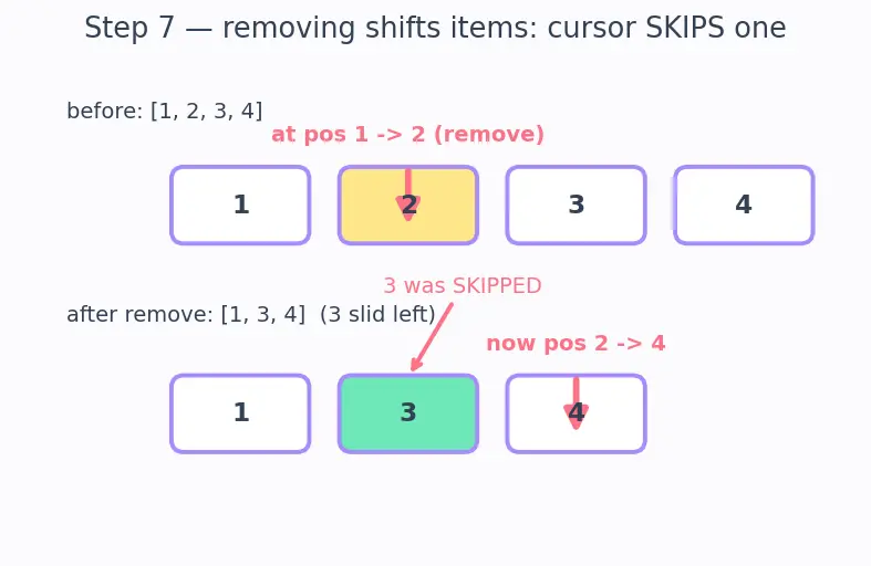 Figure — for loop — iterating over sequences