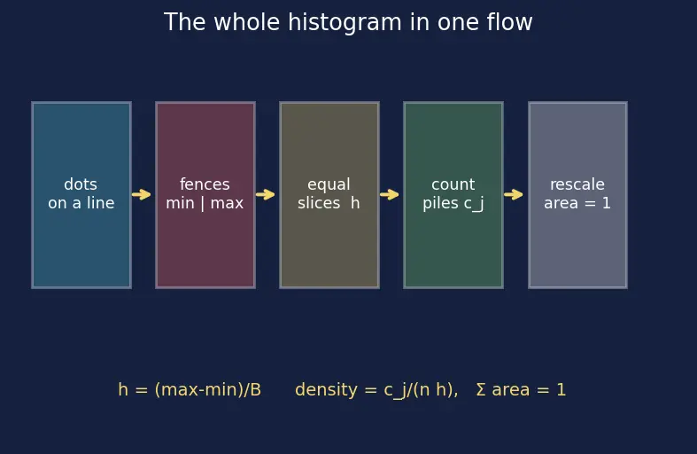 Figure — 2D plots — line, scatter, bar, histogram, contour, imshow