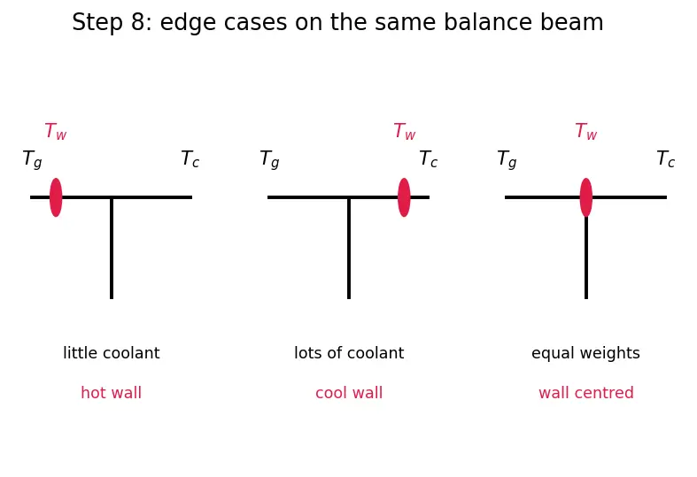 Figure — Transpiration cooling