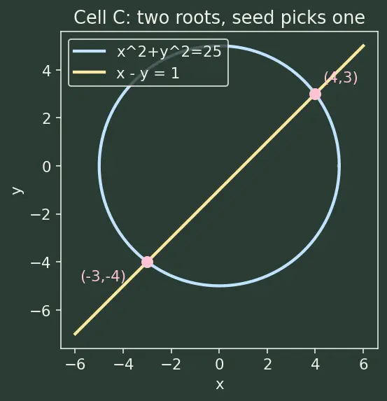 Figure — scipy.optimize — minimize, fsolve, curve_fit, linprog