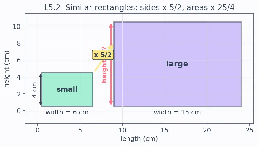 Figure — Ratio and proportion — equivalent ratios, dividing in a ratio