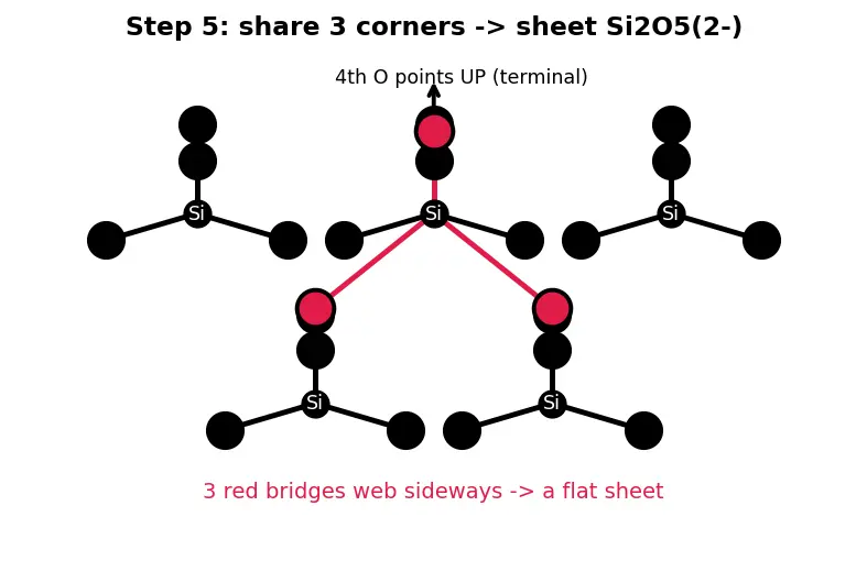 Figure — Silicon and silicates; silicones; zeolites