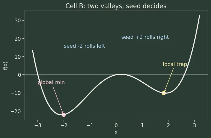 Figure — scipy.optimize — minimize, fsolve, curve_fit, linprog