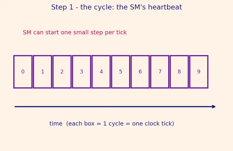 Figure — Streaming multiprocessors (SM)