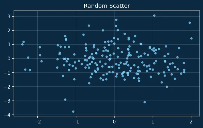 Figure — Converting between orbital elements and state vectors (r, v)