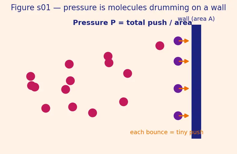Figure — Optimum expansion — P_e = P_a for maximum thrust
