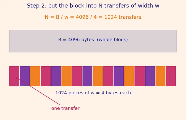 Figure — DMA controllers