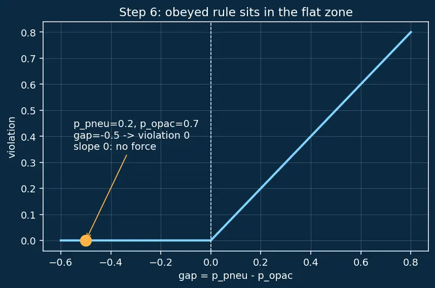 Figure — Neuro-symbolic AI