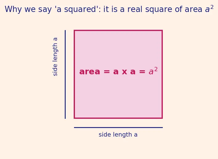 Figure — Pythagorean theorem — proof (by similar triangles, rearrangement), converse