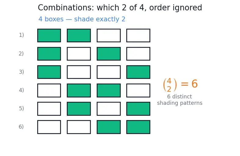 Figure — General term of binomial expansion — finding specific terms