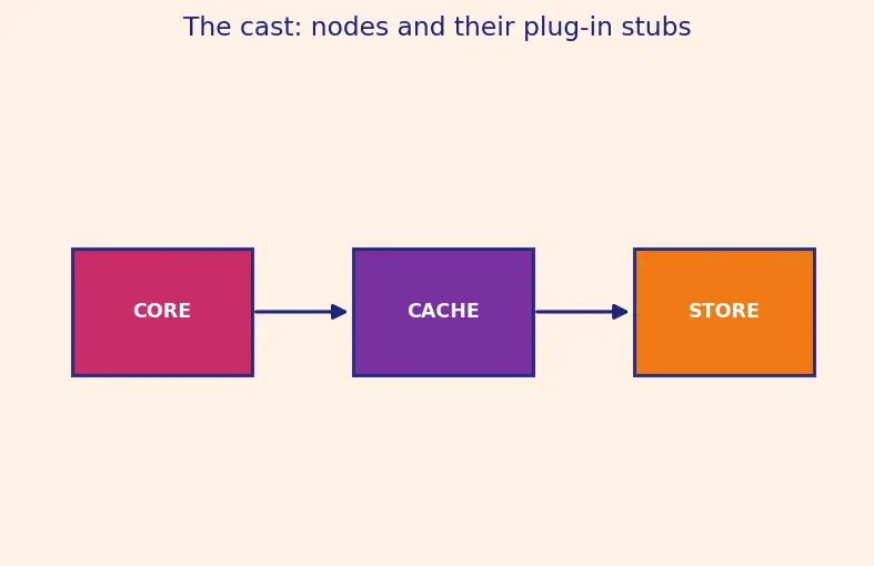 Figure — Infinity Fabric  -  mesh interconnects