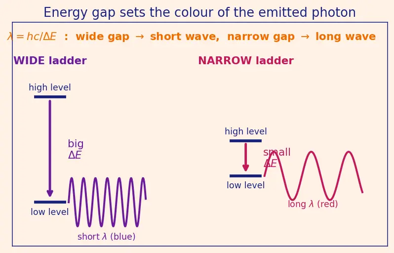 Figure — Flame tests — characteristic colours