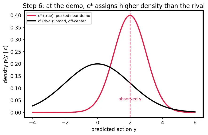 Figure — In-context learning mechanisms