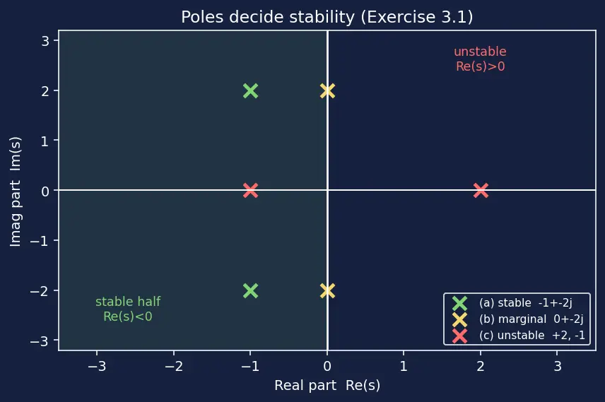 Figure — Impulse response and transfer function (GNC connection)