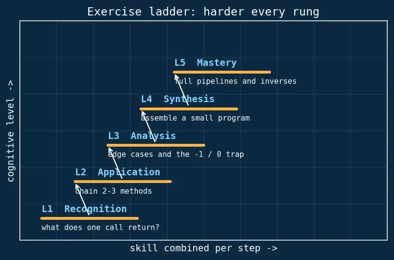 Figure — String methods — upper, lower, strip, split, join, replace, find, format