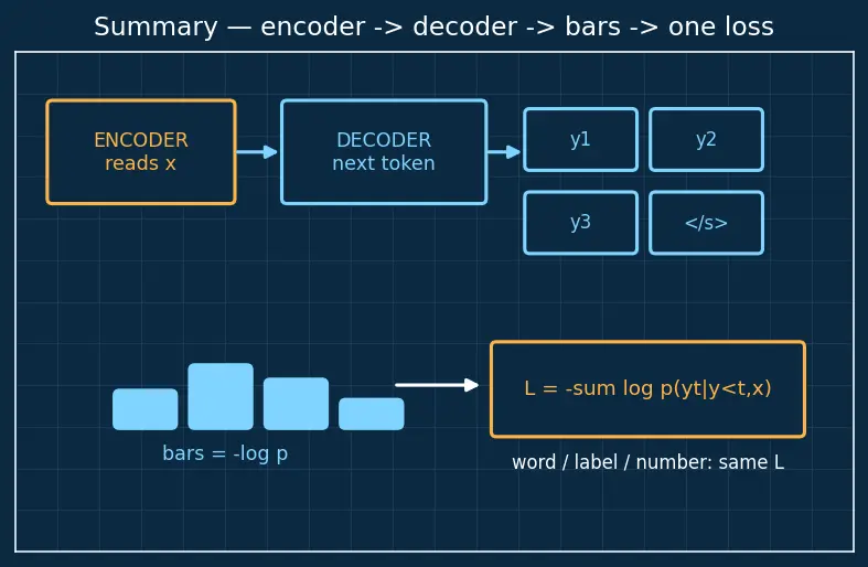 Figure — T5 and text-to-text framework