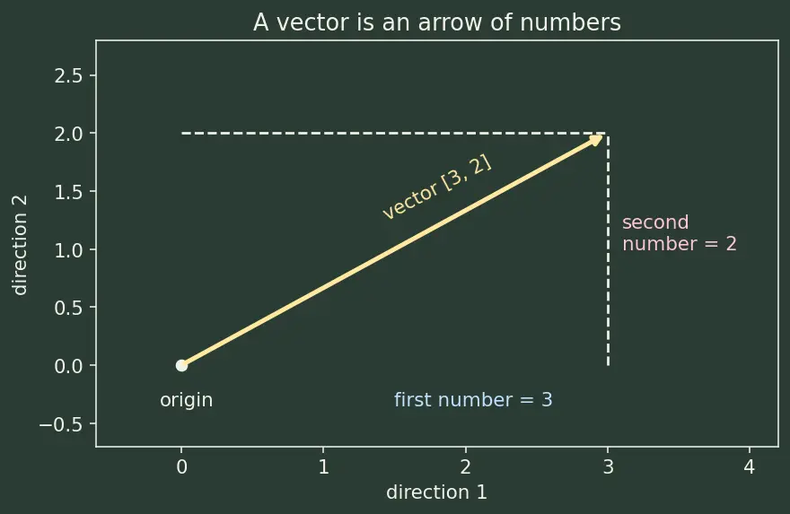 Figure — The original  - Attention is All You Need -  architecture