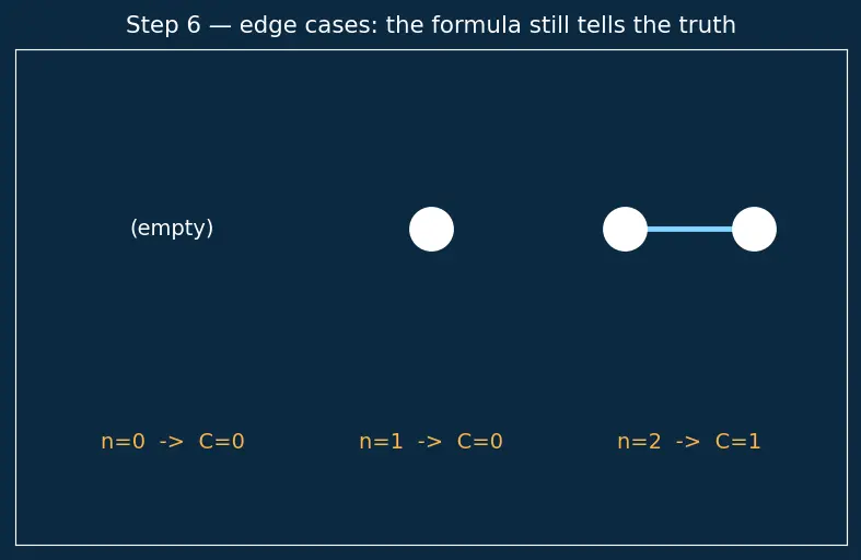 Figure — KISS — Keep It Simple