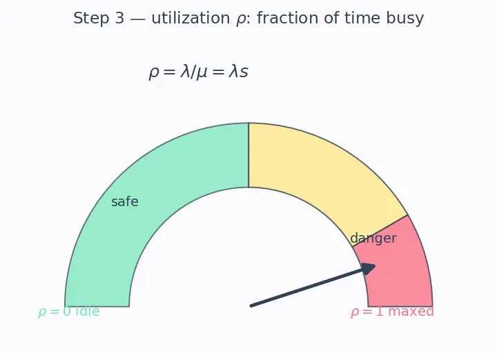 Figure — Cost optimization and inference latency
