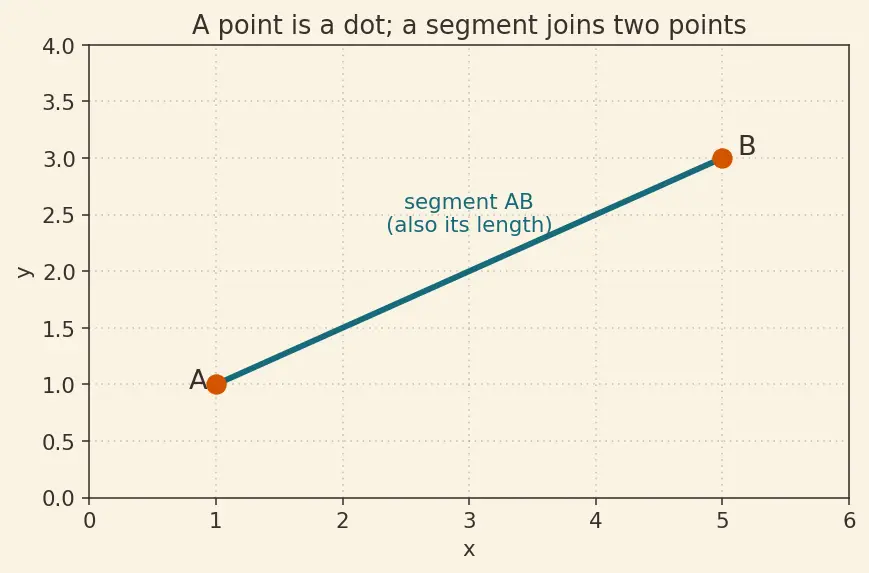 Figure — Applications — heights and distances problems