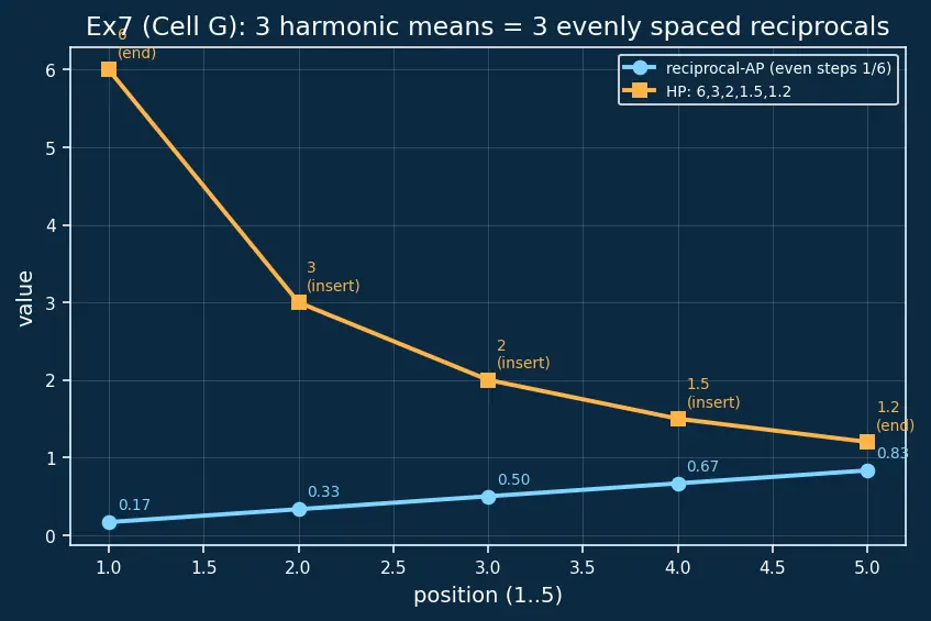 Figure — Harmonic progression — definition, HM