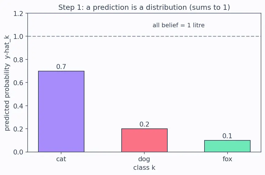 Figure — Loss functions -  MSE, cross-entropy
