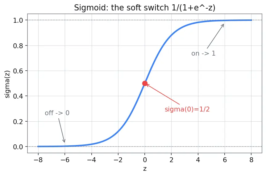 Figure — Universal approximation theorem