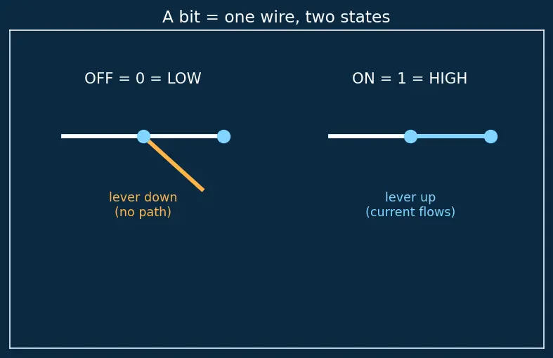 Figure — Encoders and priority encoders