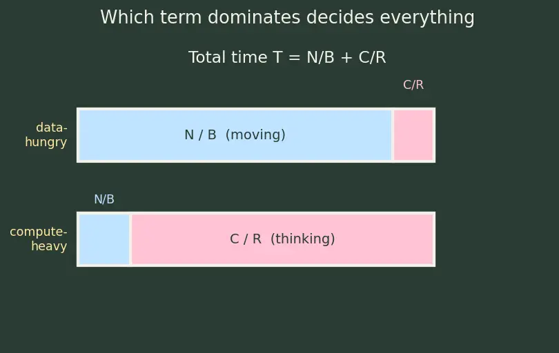 Figure — Processing-in-memory (PIM)