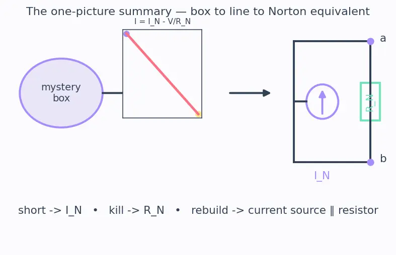 Figure — Use Norton equivalent circuits
