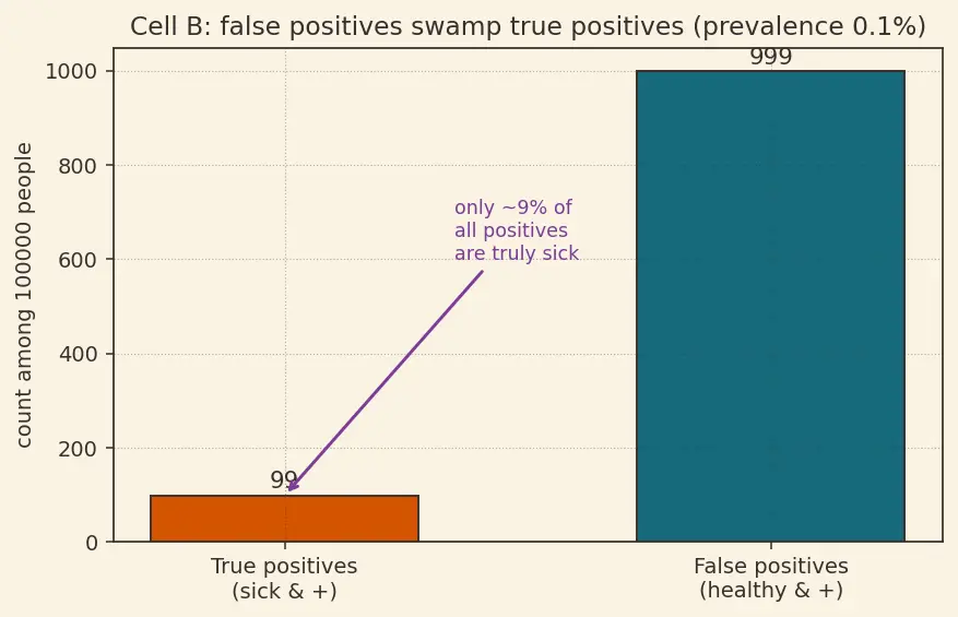 Figure — Bayesian statistics — prior, likelihood, posterior (intro)