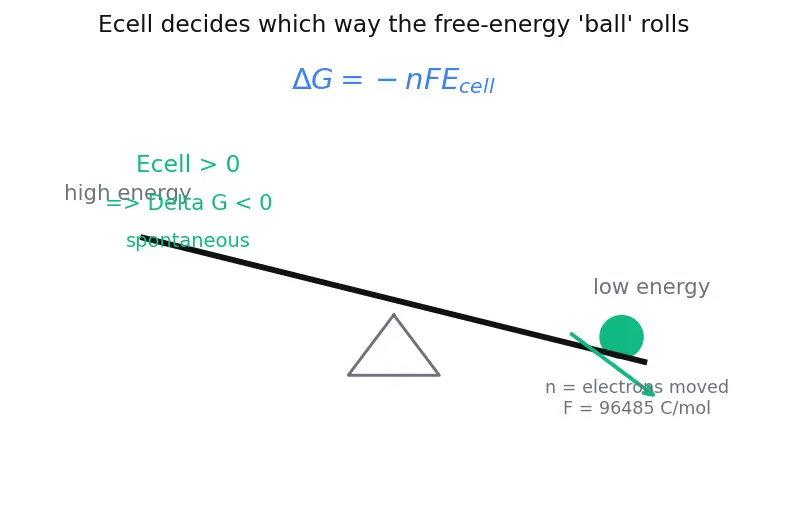 Figure — Preparation, properties, uses of dihydrogen