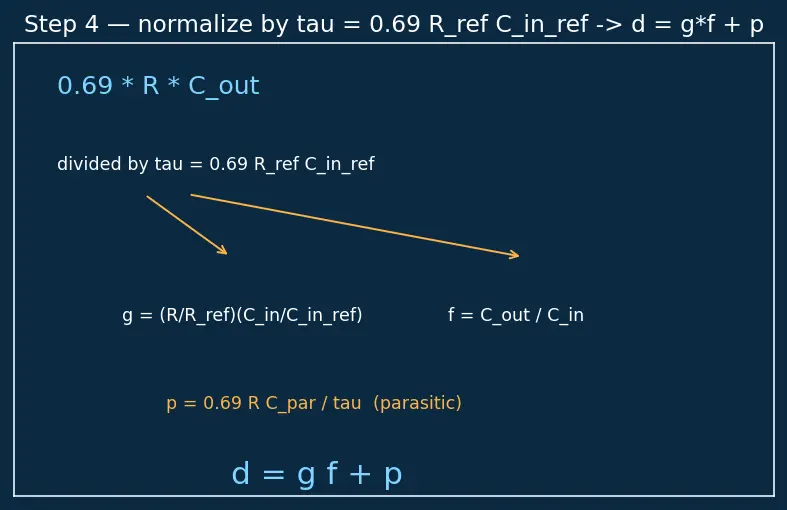 Figure — Fan-in and fan-out limits