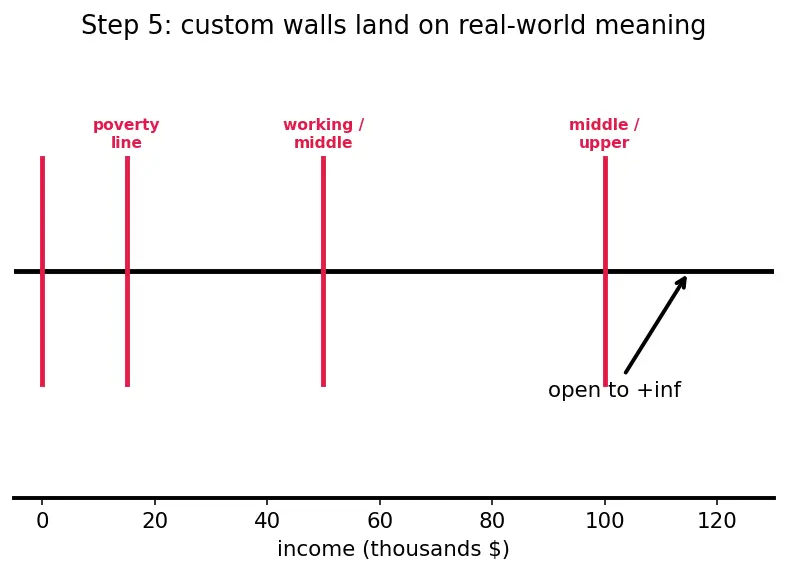 Figure — Binning and discretization