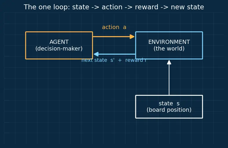 Figure — Multi-agent reinforcement learning