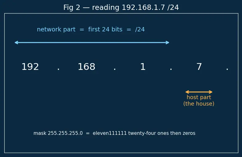 Figure — Static routing vs dynamic routing