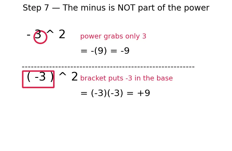 Figure — Order of operations — BODMAS - PEMDAS with nested brackets