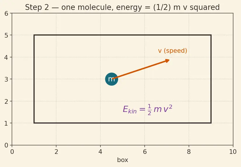 Figure — Combustion of hydrocarbons (RP-1 - kerosene, methane) and hydrogen