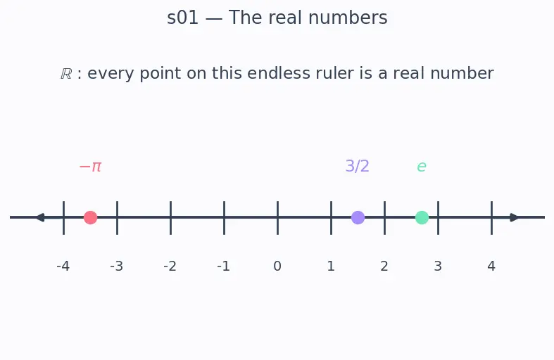 Figure — Functions of several variables — graphs, level curves, level surfaces