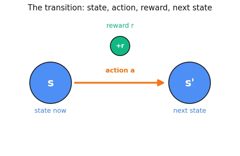 Figure — Target networks