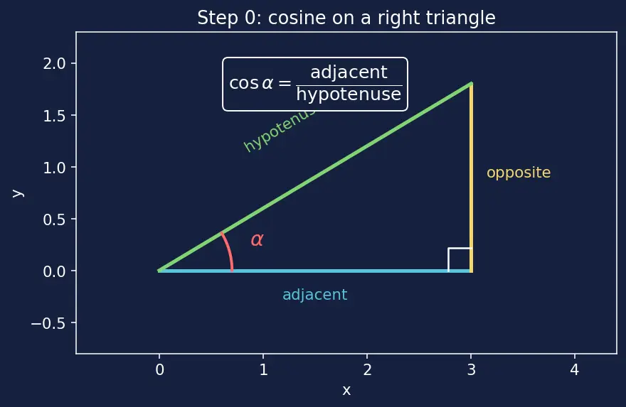 Figure — Scalars vs vectors — definition, examples