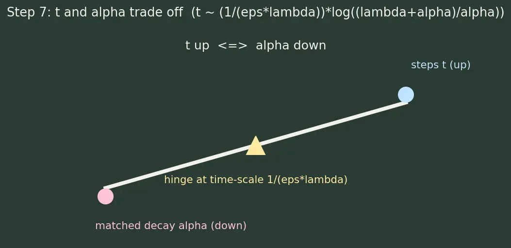 Figure — Early stopping