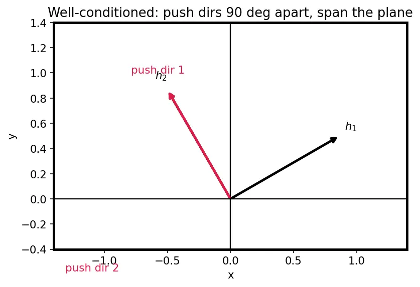 Figure — Control moment gyroscopes (CMG) — high torque, singularity