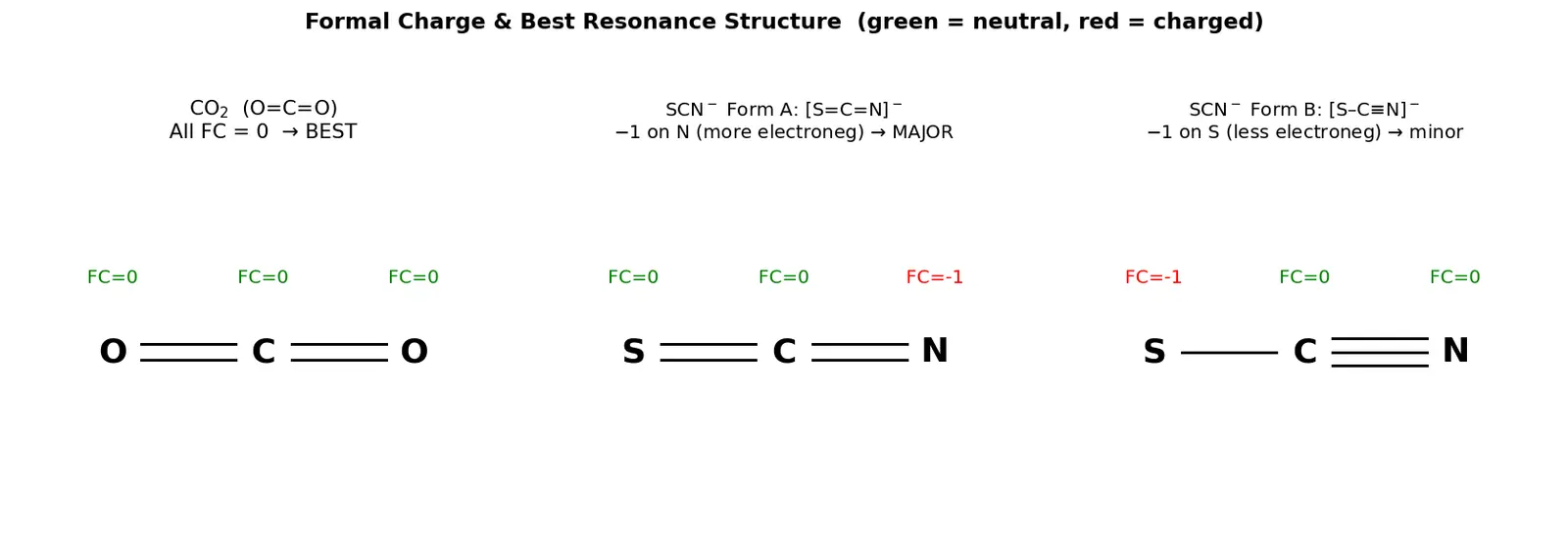 Figure — Formal charge calculation — best resonance structure