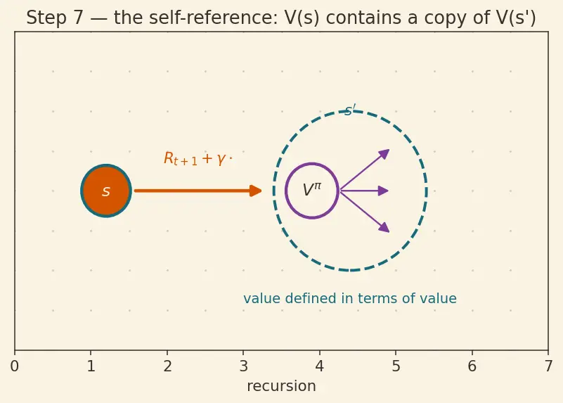 Figure — Markov Decision Processes (MDP)