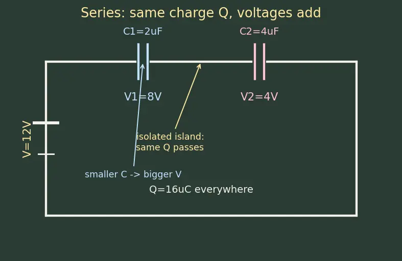 Figure — Series and parallel capacitors — derivations