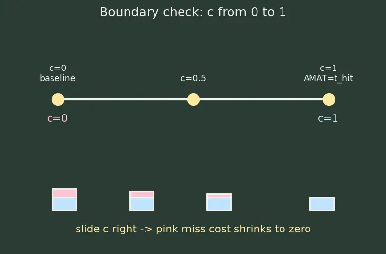 Figure — Prefetching strategies