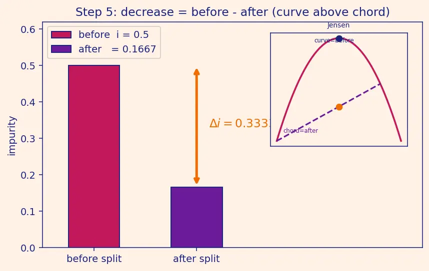 Figure — Feature importance from trees